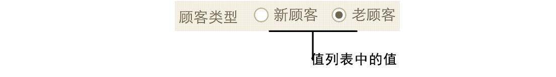 更换行边框控件