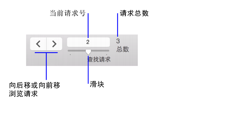 饼图图标