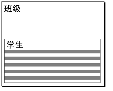 纵向方向控制