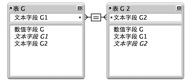 同一表的两次出现，字段之间有一条表示自联接的连线